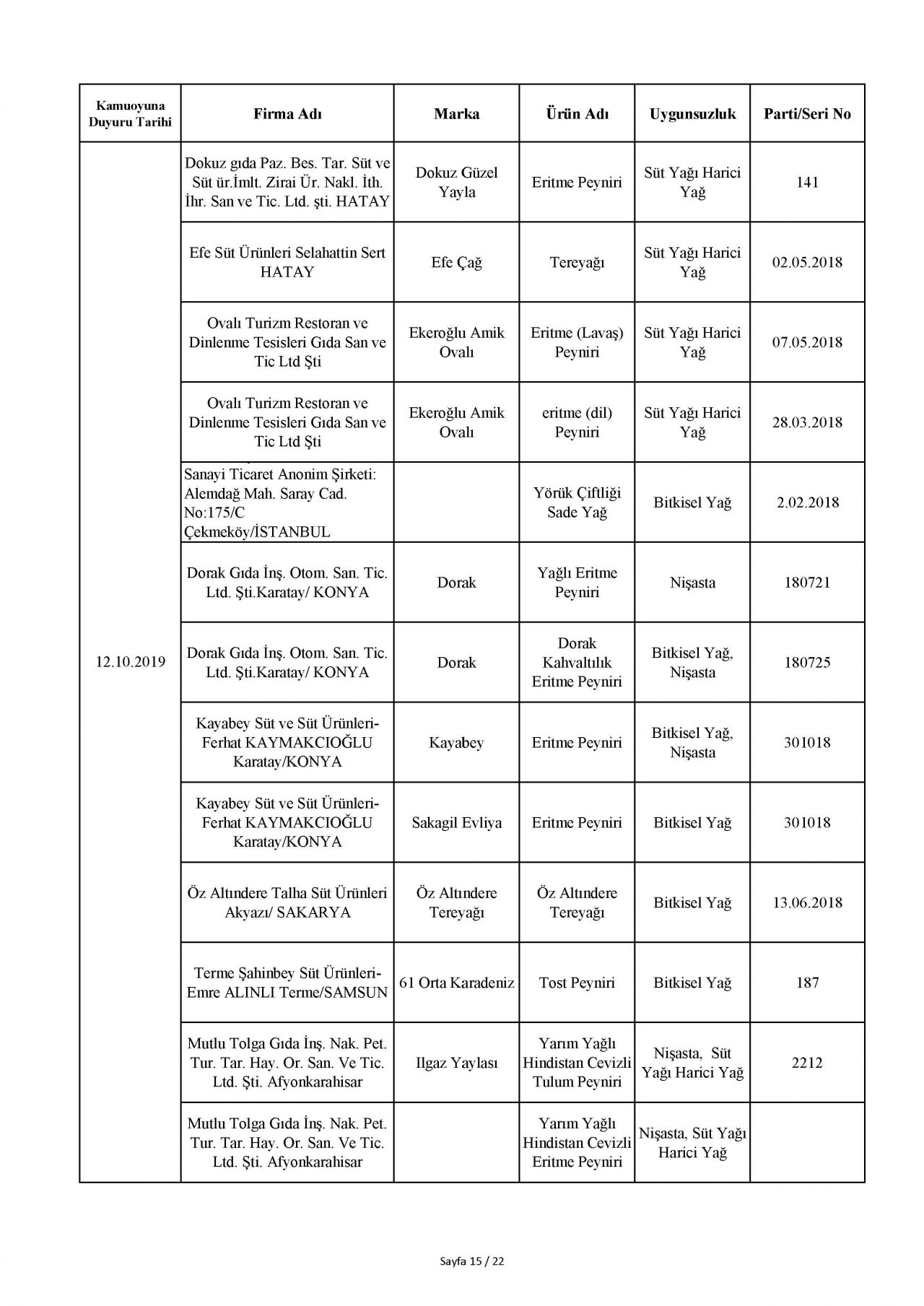 Bakanlık taklit ve hileli ürünleri açıkladı! İşte o tam liste 107