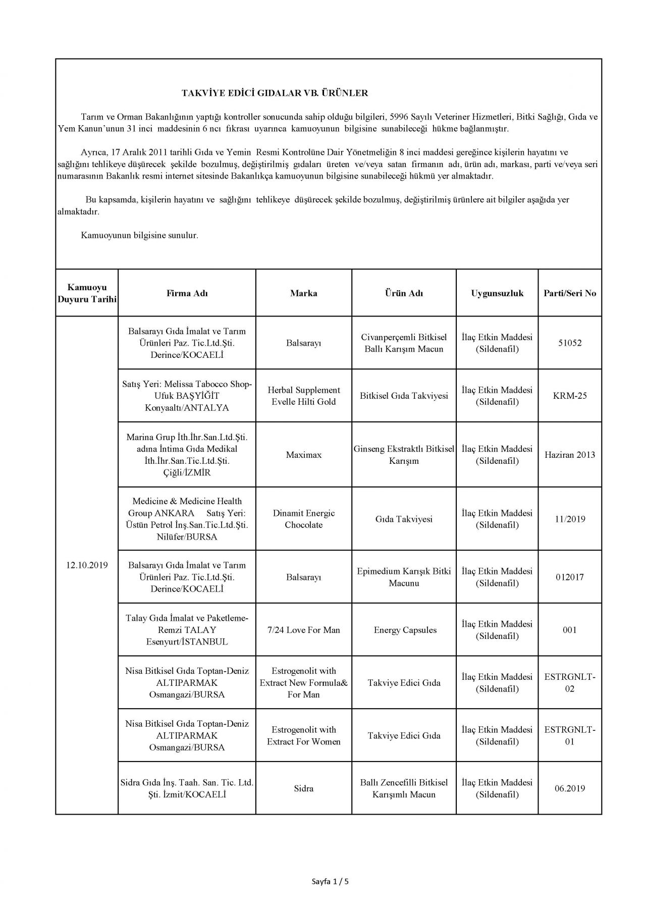 Bakanlık taklit ve hileli ürünleri açıkladı! İşte o tam liste 115