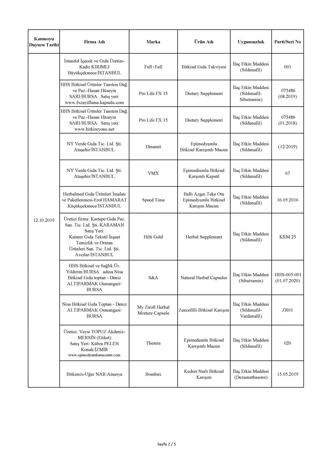 Bakanlık taklit ve hileli ürünleri açıkladı! İşte o tam liste 116