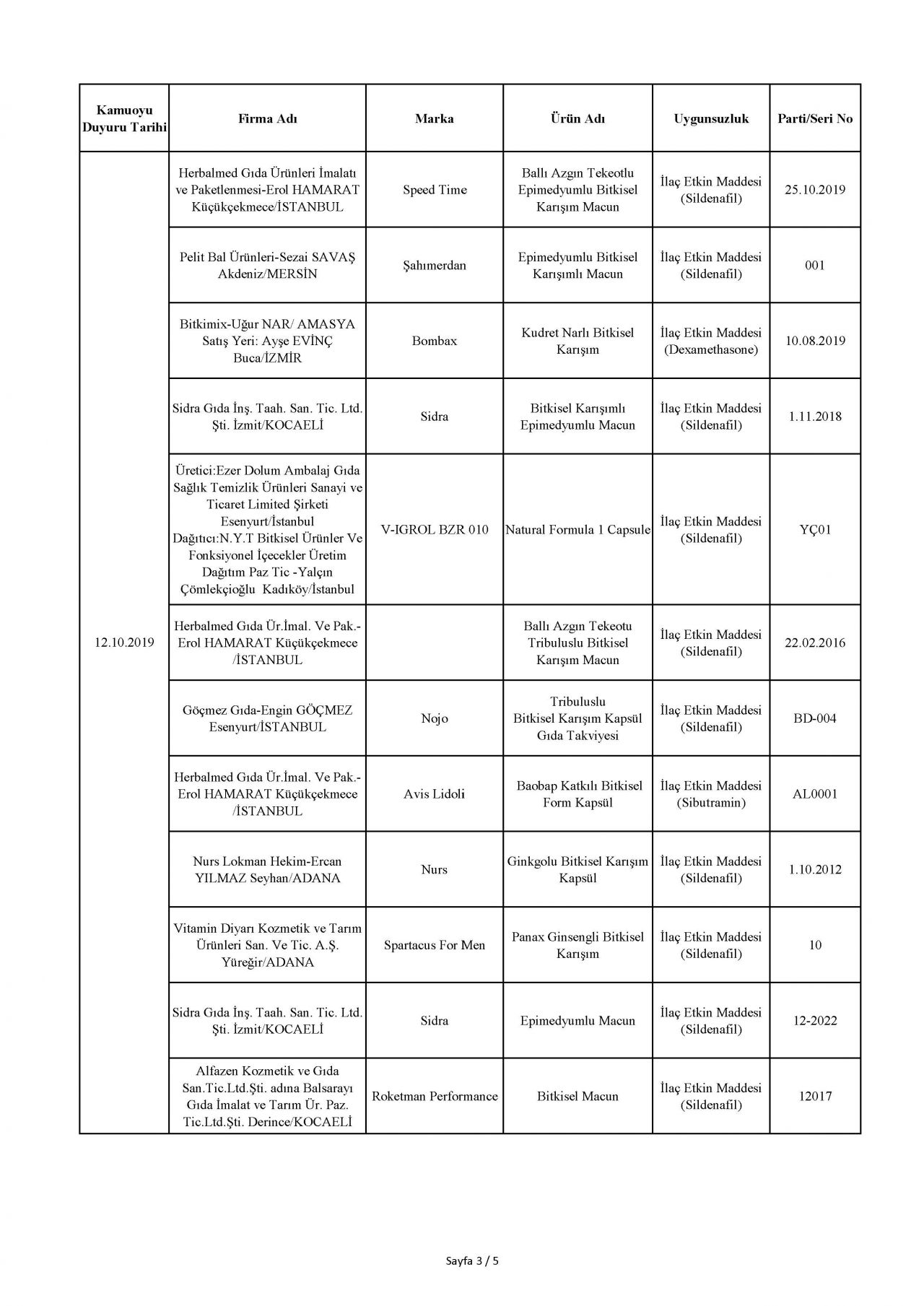 Bakanlık taklit ve hileli ürünleri açıkladı! İşte o tam liste 117