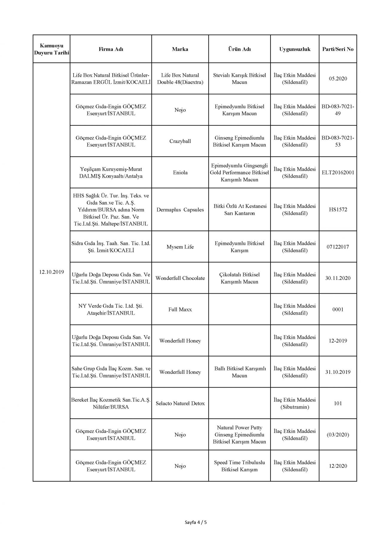 Bakanlık taklit ve hileli ürünleri açıkladı! İşte o tam liste 118