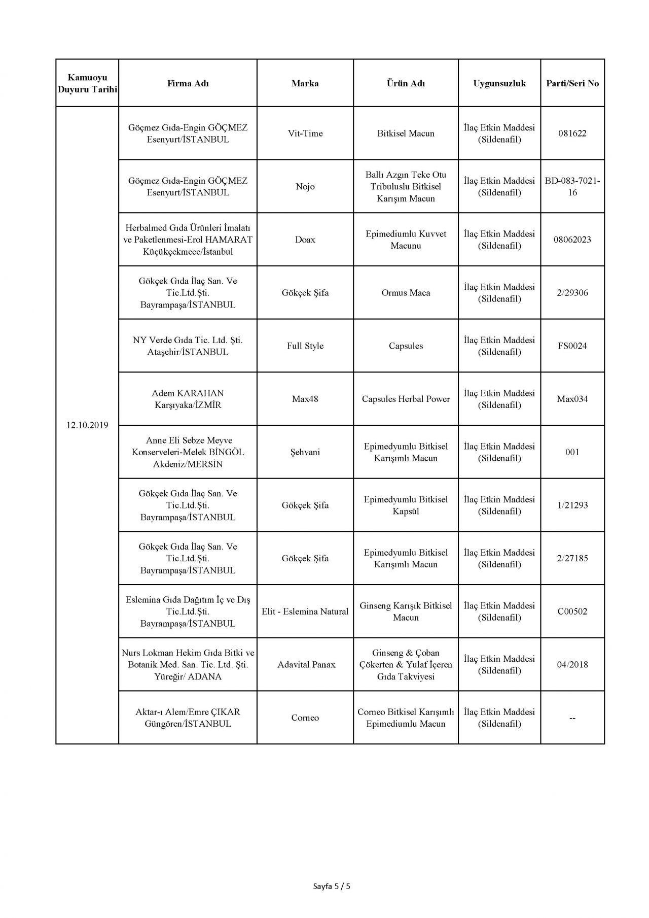 Bakanlık taklit ve hileli ürünleri açıkladı! İşte o tam liste 119