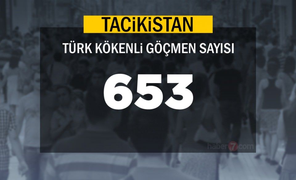 Burada sadece bir Türk yaşıyor! Bakın neresi çıktı 25