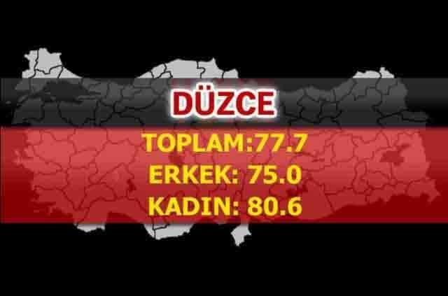 İşte Türkiye'de ömrün en uzun olduğu iller 23