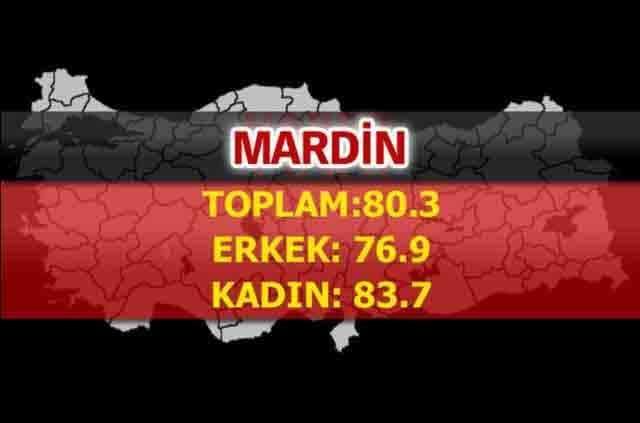 İşte Türkiye'de ömrün en uzun olduğu iller 47