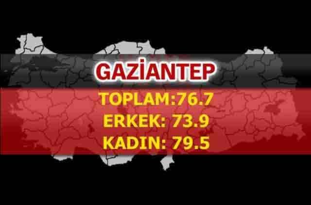 İşte Türkiye'de ömrün en uzun olduğu iller 58