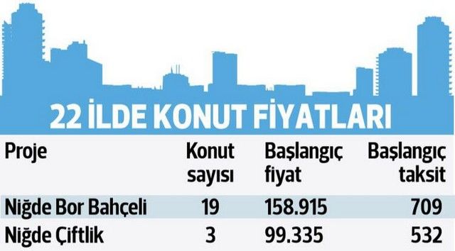 Bu evler için kura yapılmıyor! İşte 335 TL taksitle ev fırsatı 15