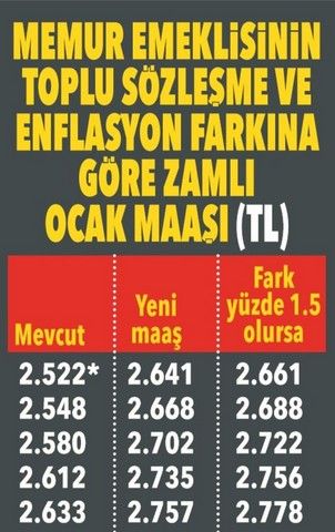Emekli yeni yılda ne kadar maaş alacak? İşte muhtemel zam oranı 6
