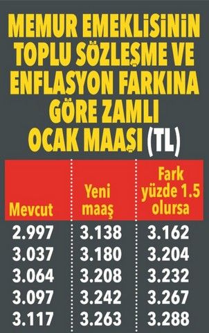 Emekli yeni yılda ne kadar maaş alacak? İşte muhtemel zam oranı 8