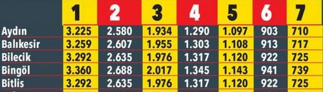 Trafik sigortası ne kadar olacak? Yeni yılda illere göre fiyatlar 11