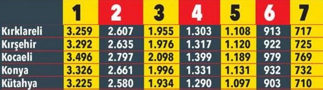 Trafik sigortası ne kadar olacak? Yeni yılda illere göre fiyatlar 17