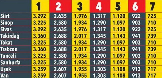 Trafik sigortası ne kadar olacak? Yeni yılda illere göre fiyatlar 20