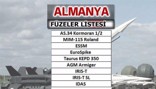 Türkiye'nin füze sayısı şaşırttı! İşte liste... 9