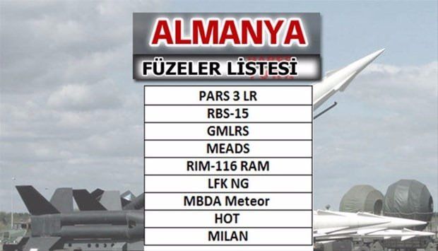 Türkiye'nin füze sayısı şaşırttı! İşte liste... 10