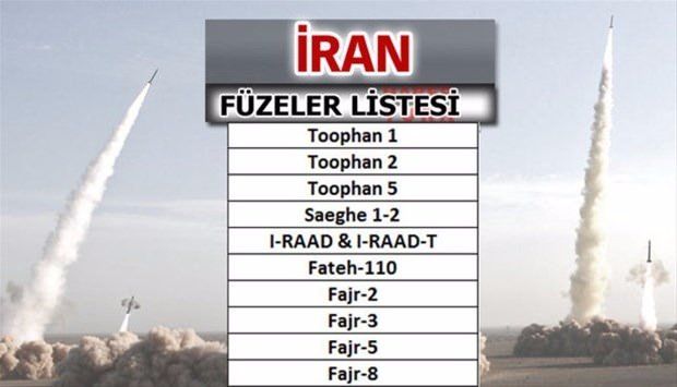 Türkiye'nin füze sayısı şaşırttı! İşte liste... 15
