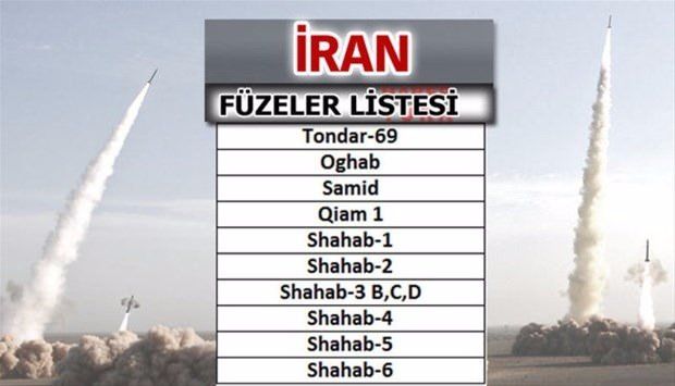 Türkiye'nin füze sayısı şaşırttı! İşte liste... 16