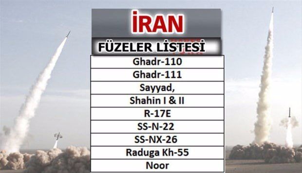 Türkiye'nin füze sayısı şaşırttı! İşte liste... 17