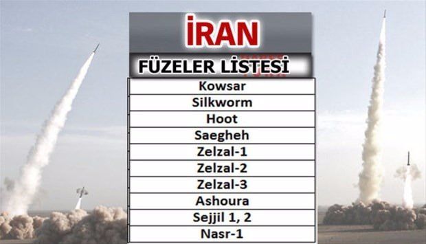 Türkiye'nin füze sayısı şaşırttı! İşte liste... 18