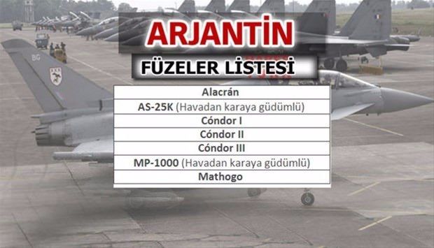 Türkiye'nin füze sayısı şaşırttı! İşte liste... 1