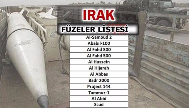 Türkiye'nin füze sayısı şaşırttı! İşte liste... 19