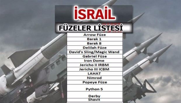 Türkiye'nin füze sayısı şaşırttı! İşte liste... 20