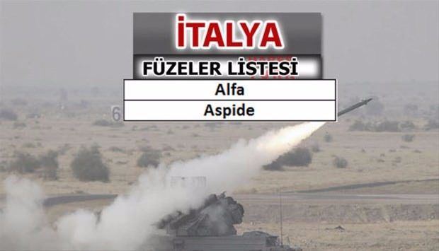 Türkiye'nin füze sayısı şaşırttı! İşte liste... 21