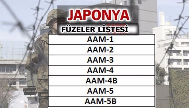 Türkiye'nin füze sayısı şaşırttı! İşte liste... 22