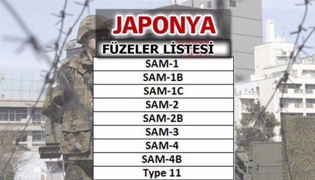 Türkiye'nin füze sayısı şaşırttı! İşte liste... 23