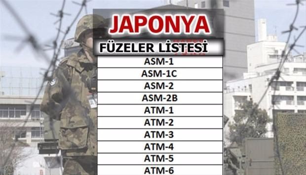 Türkiye'nin füze sayısı şaşırttı! İşte liste... 24