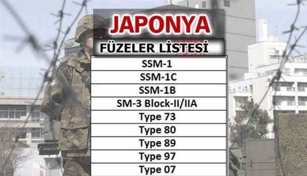 Türkiye'nin füze sayısı şaşırttı! İşte liste... 25