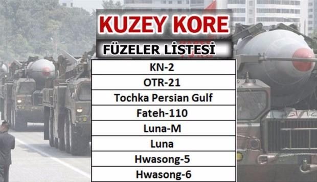 Türkiye'nin füze sayısı şaşırttı! İşte liste... 27