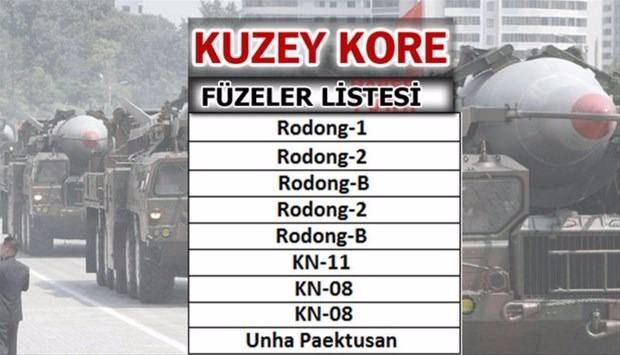 Türkiye'nin füze sayısı şaşırttı! İşte liste... 28