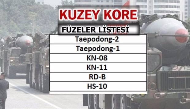 Türkiye'nin füze sayısı şaşırttı! İşte liste... 29