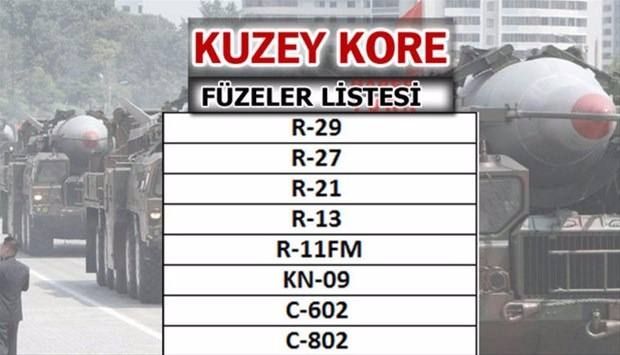 Türkiye'nin füze sayısı şaşırttı! İşte liste... 30