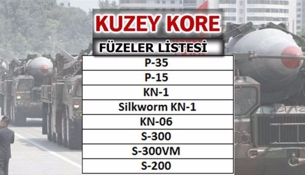 Türkiye'nin füze sayısı şaşırttı! İşte liste... 31