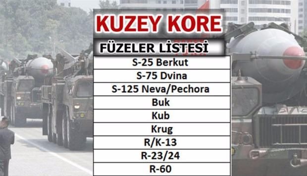 Türkiye'nin füze sayısı şaşırttı! İşte liste... 32