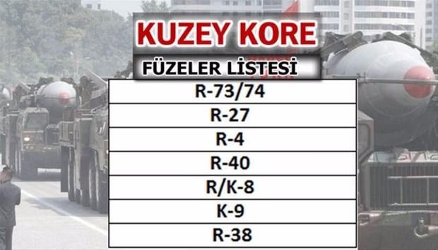 Türkiye'nin füze sayısı şaşırttı! İşte liste... 33