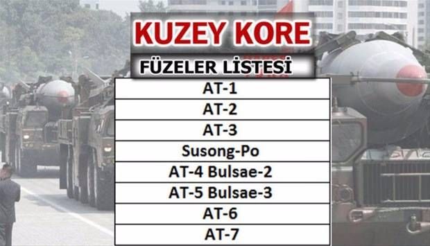 Türkiye'nin füze sayısı şaşırttı! İşte liste... 34