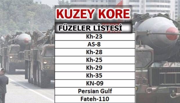 Türkiye'nin füze sayısı şaşırttı! İşte liste... 35