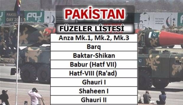Türkiye'nin füze sayısı şaşırttı! İşte liste... 37
