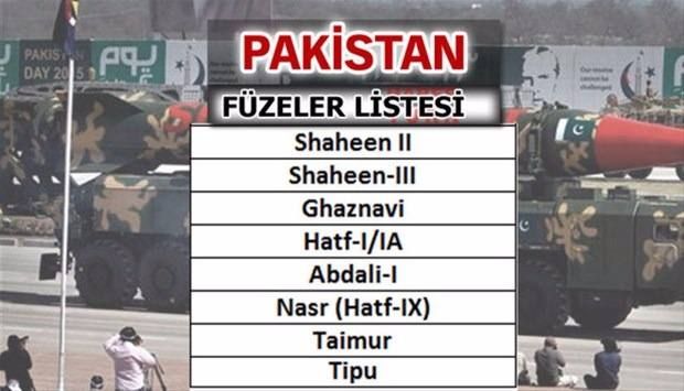 Türkiye'nin füze sayısı şaşırttı! İşte liste... 38