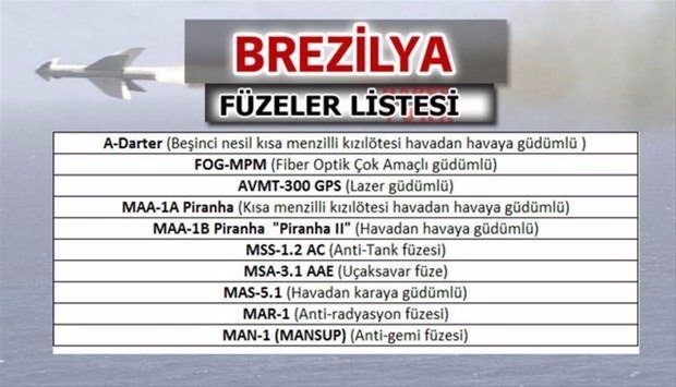 Türkiye'nin füze sayısı şaşırttı! İşte liste... 3