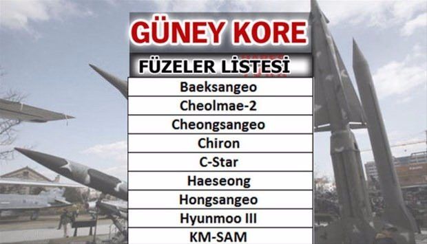 Türkiye'nin füze sayısı şaşırttı! İşte liste... 39