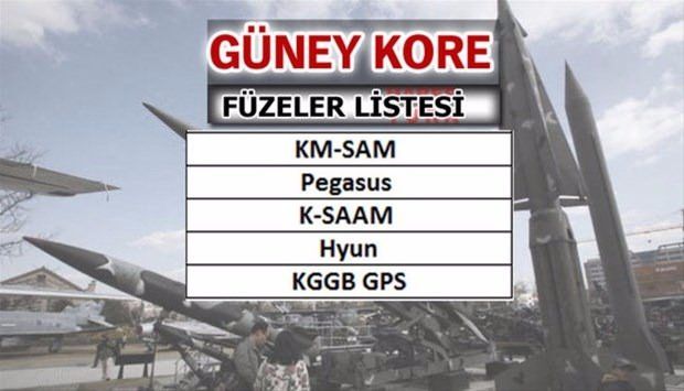 Türkiye'nin füze sayısı şaşırttı! İşte liste... 40
