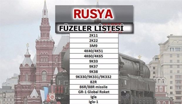 Türkiye'nin füze sayısı şaşırttı! İşte liste... 41