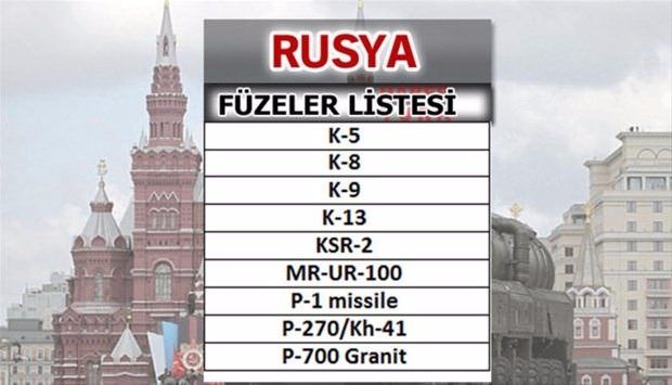 Türkiye'nin füze sayısı şaşırttı! İşte liste... 42