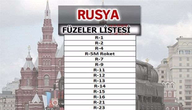 Türkiye'nin füze sayısı şaşırttı! İşte liste... 43