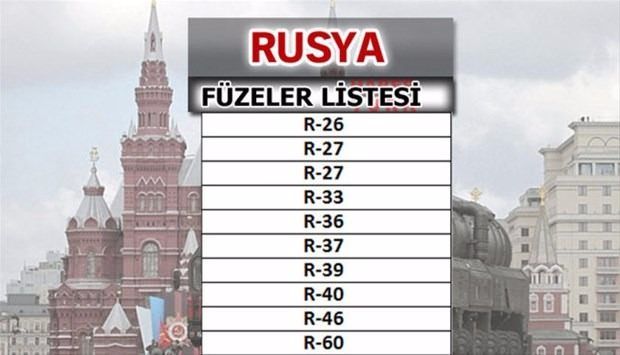 Türkiye'nin füze sayısı şaşırttı! İşte liste... 44