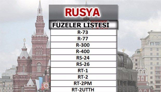Türkiye'nin füze sayısı şaşırttı! İşte liste... 45