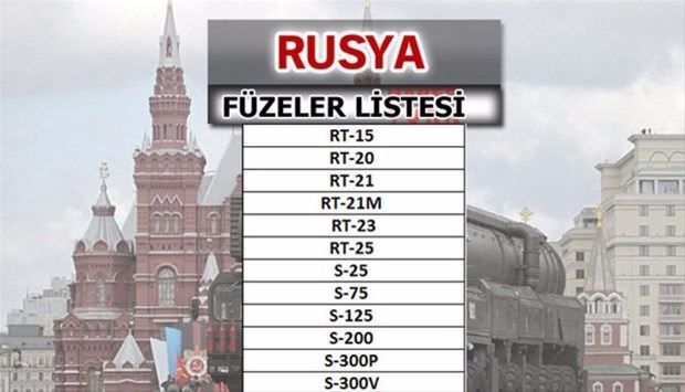 Türkiye'nin füze sayısı şaşırttı! İşte liste... 46